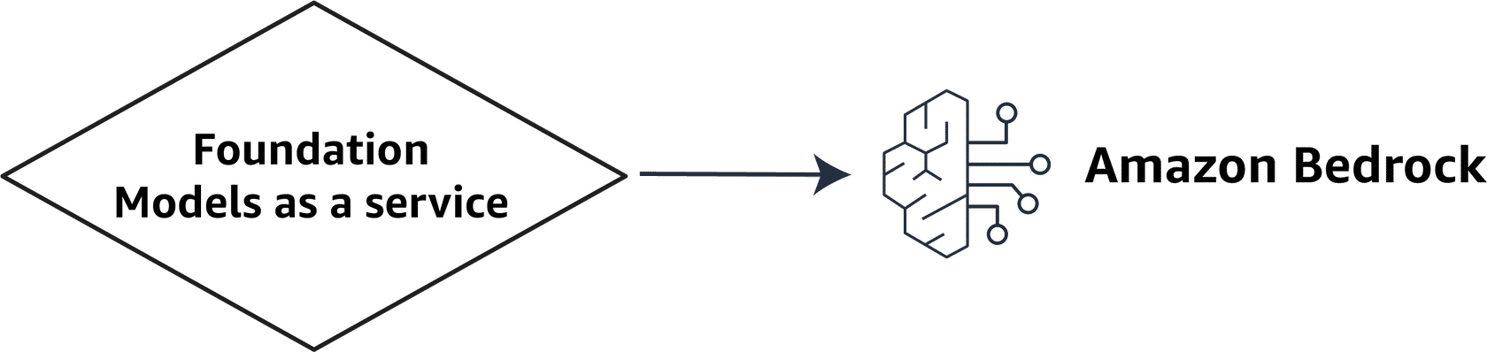 foundation model illustration
