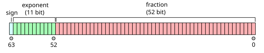 64-bit